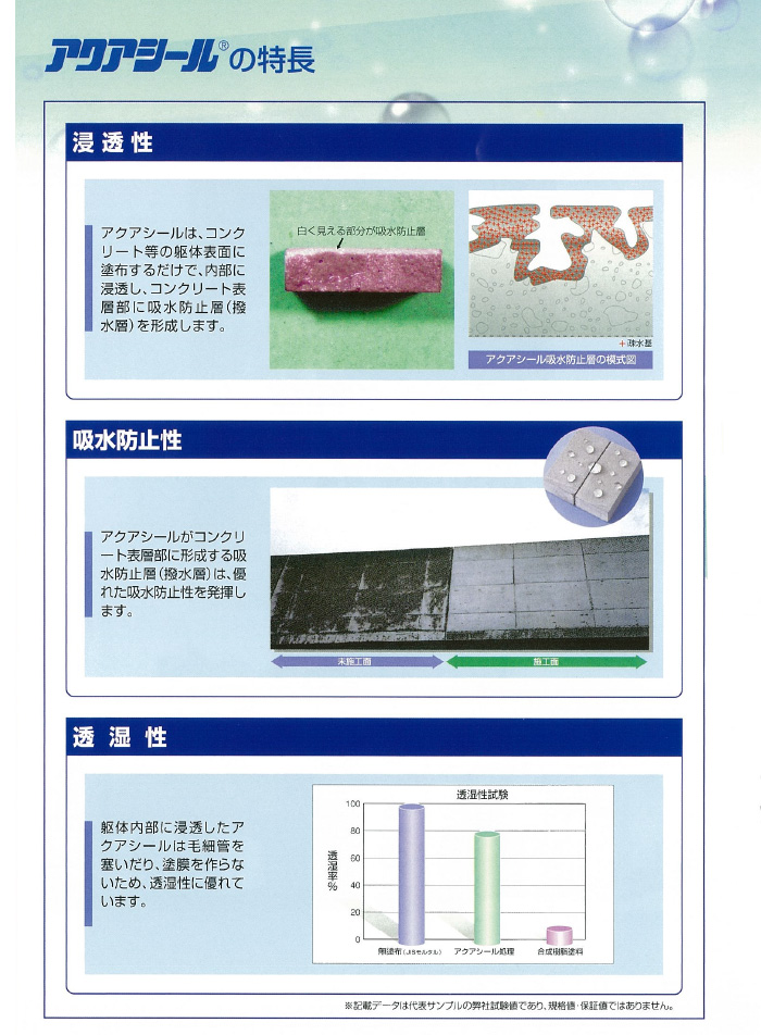 信越産業(株) アクアシール1400 10kg缶 シラン・シロキサン系表面含浸材 コンクリート表面含浸材 - 5