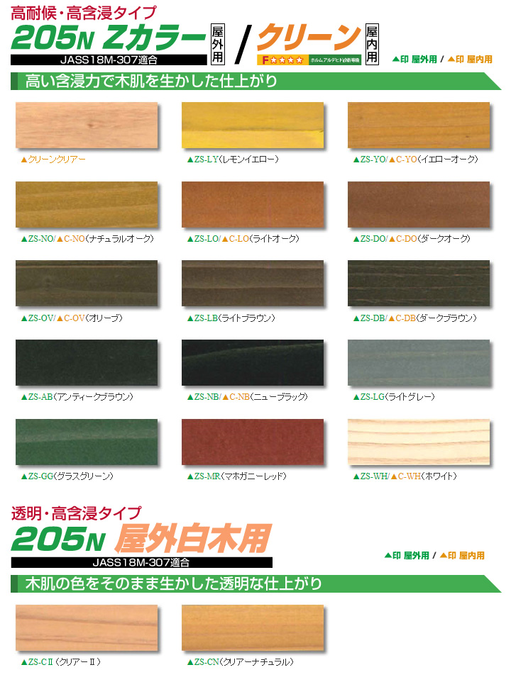 屋外木部用・油性木材保護塗料 ノンロット205N Zカラー 3.5L(17～28平米/2回塗り) - 大橋塗料