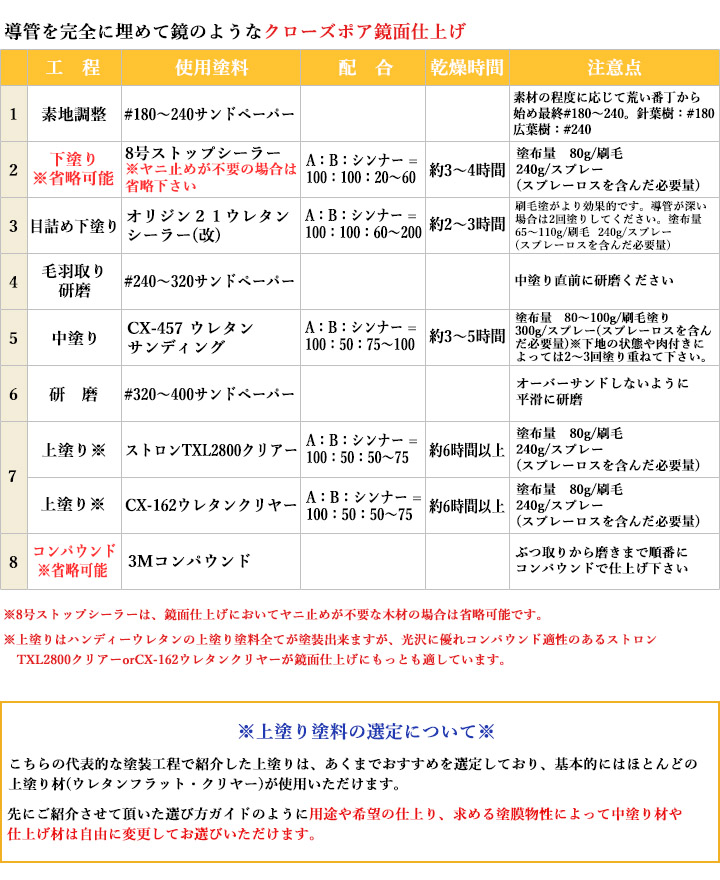 �n���f�B�\�E���^���`�ؖڂ𐶂������E���^���d�グ�`
