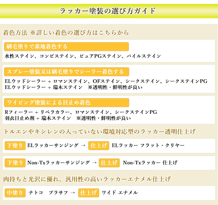 楽天市場 木工 家具用 ラッカー塗料 塗料専門店オンラインshop大橋塗料