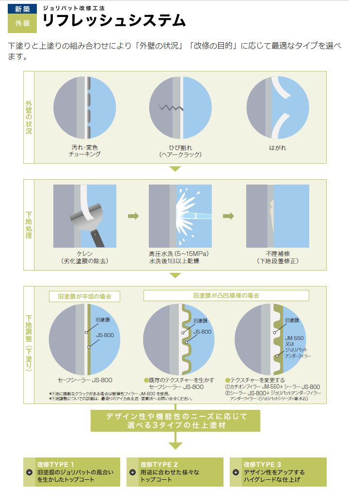 93％以上節約 送料無料 アンダーフィラー弾性エクセル 16kg 日本ペイント 下塗材 塗料