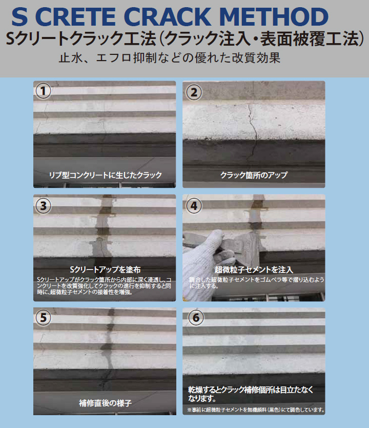 Sクリートクラック(クラック注入セット) 2.22kgセット- 大橋塗料【本店】塗料専門店通販サイト