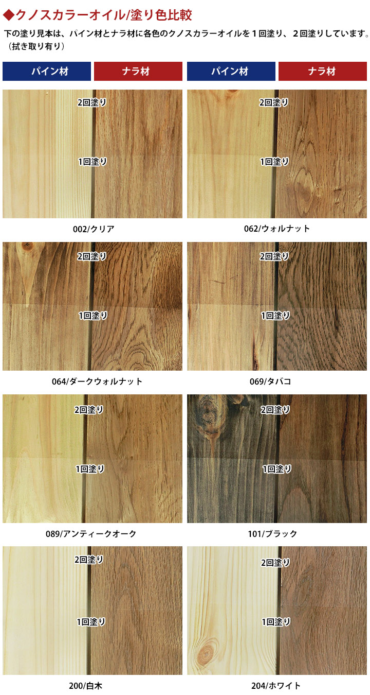 クノスカラーオイル