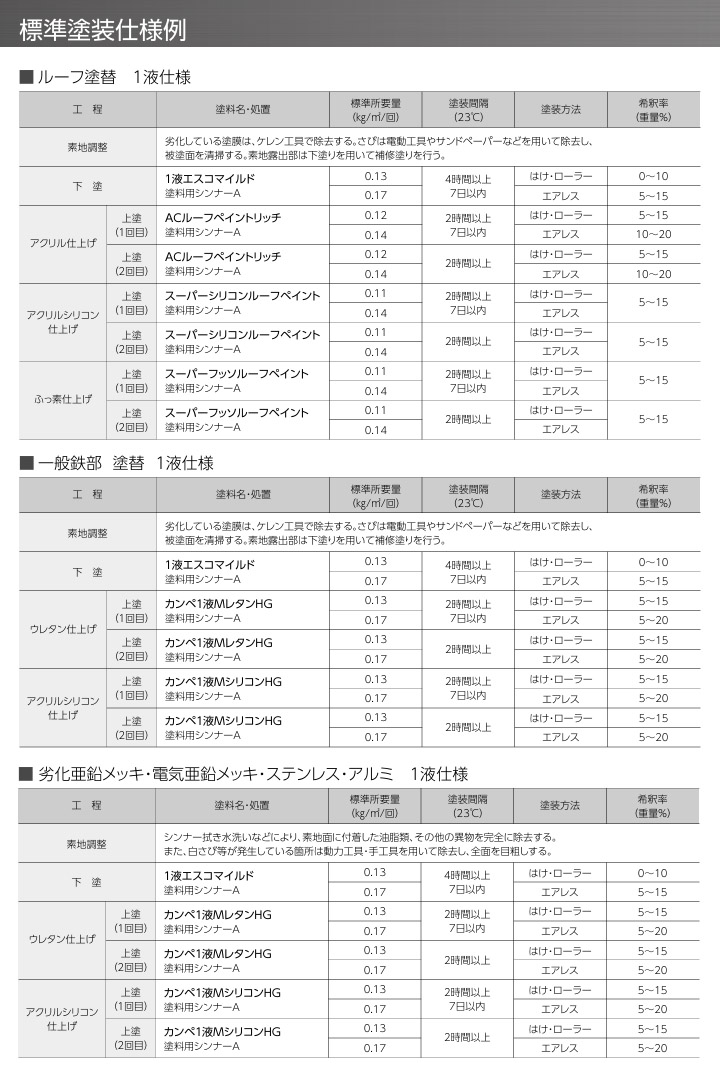 1液エスコマイルド
