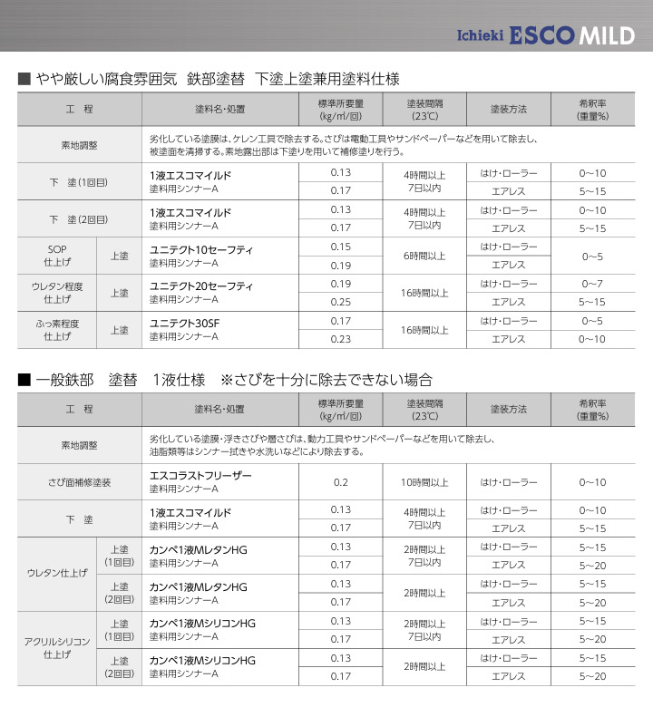 1液エスコマイルド
