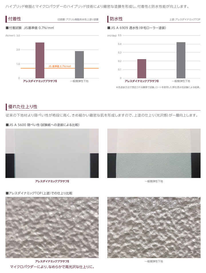 アレスダイナミックプラサフⅡ