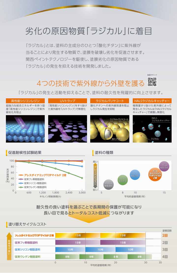 アレスダイナミックTOPマイルド2液