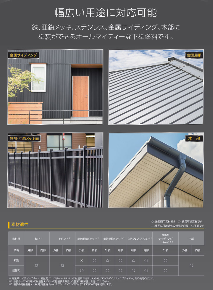 アレスダイナミック1液プライマー