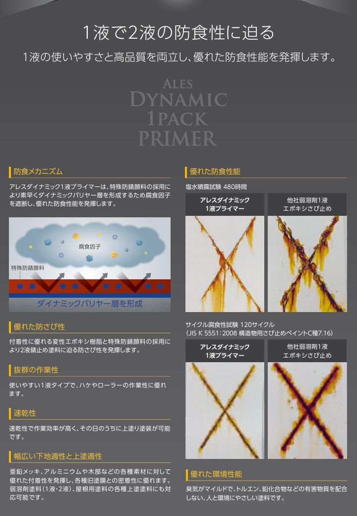 アレスダイナミック1液プライマー