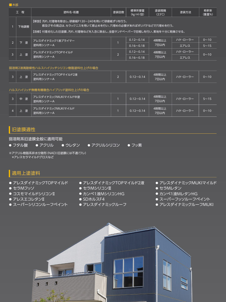 アレスダイナミック1液プライマー