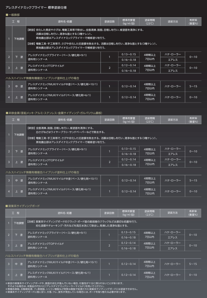 アレスダイナミックプライマー