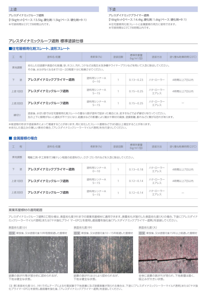 アレスダイナミックルーフ遮熱