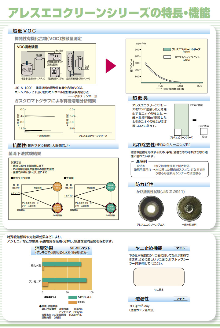 アレスエコクリーン