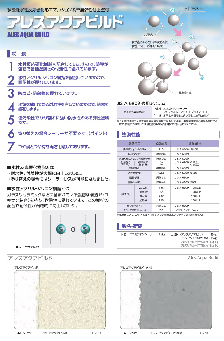 アレスアクアビルド