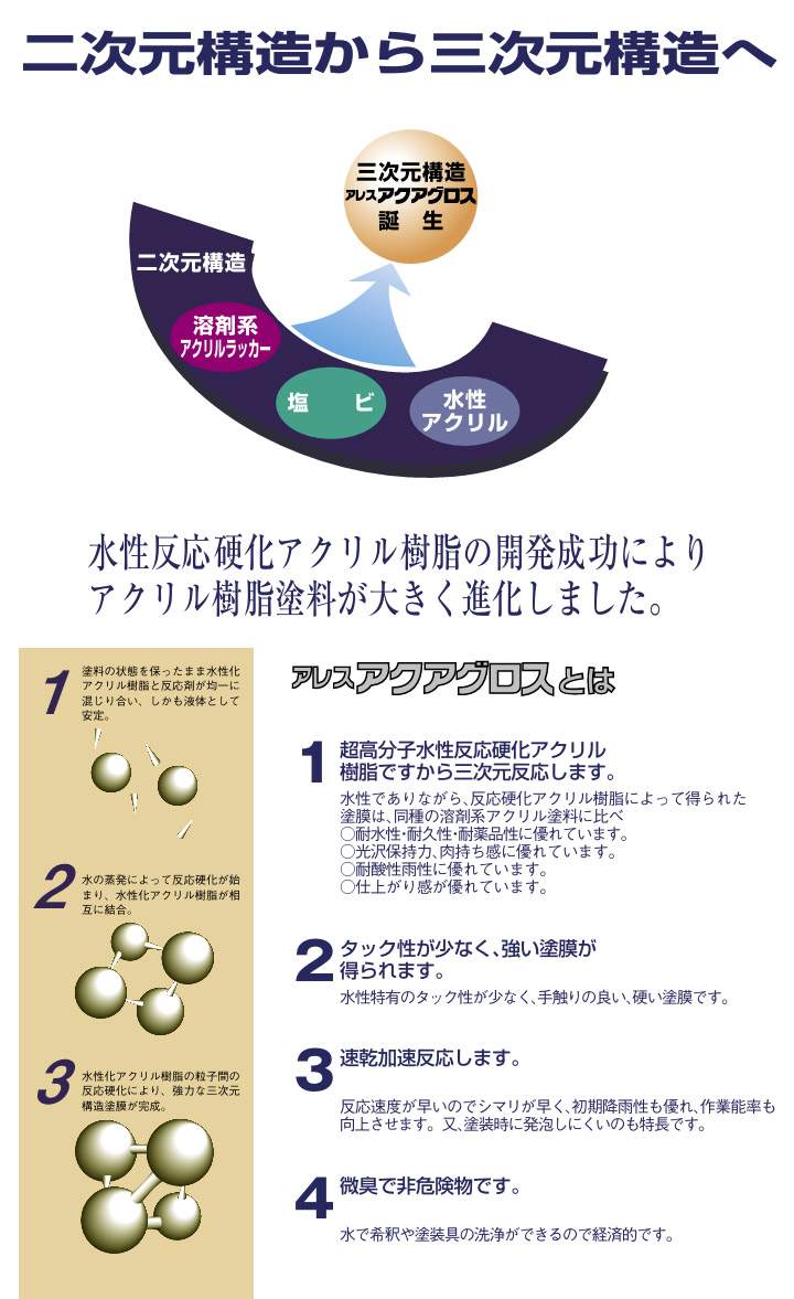 アレスアクアグロス