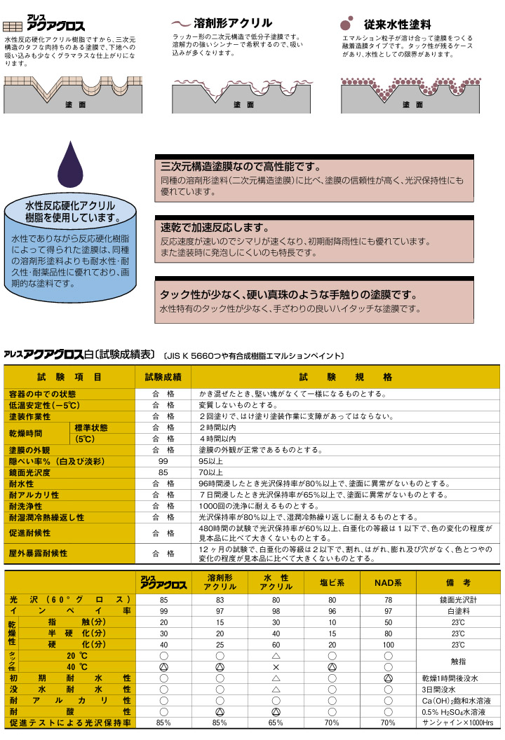 アレスアクアグロス