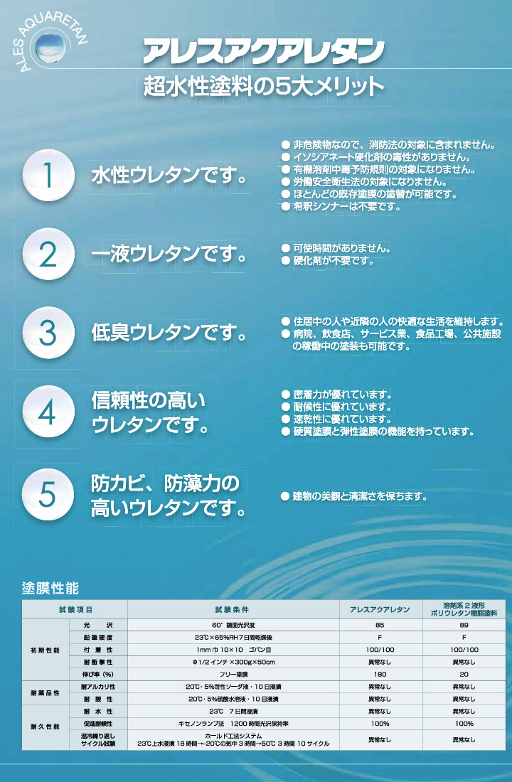 アレスアクアレタン