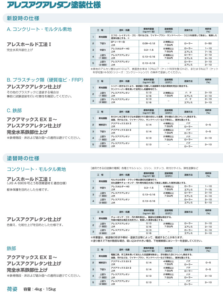 アレスアクアレタン