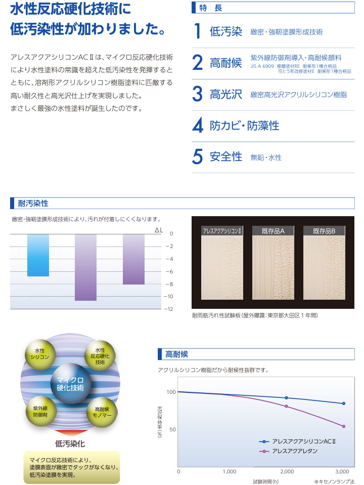 アレスアクアシリコンAC2