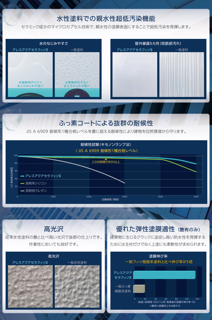 アレスアクアセラフッソ2