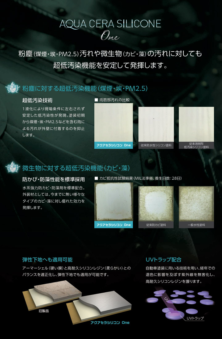 アクアセラシリコンOne
