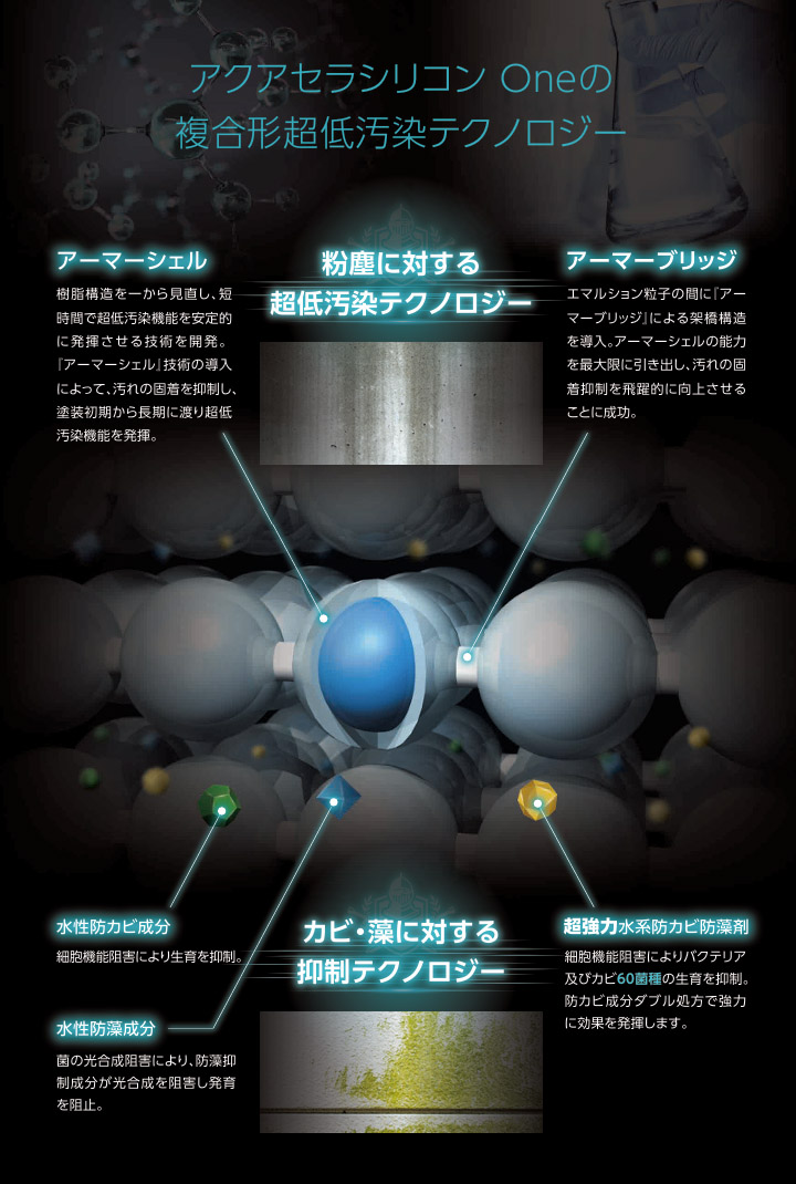 アクアセラシリコンOne
