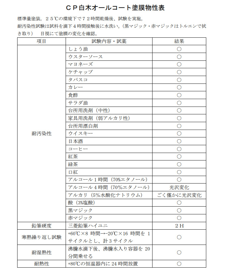 CP白木オールコート