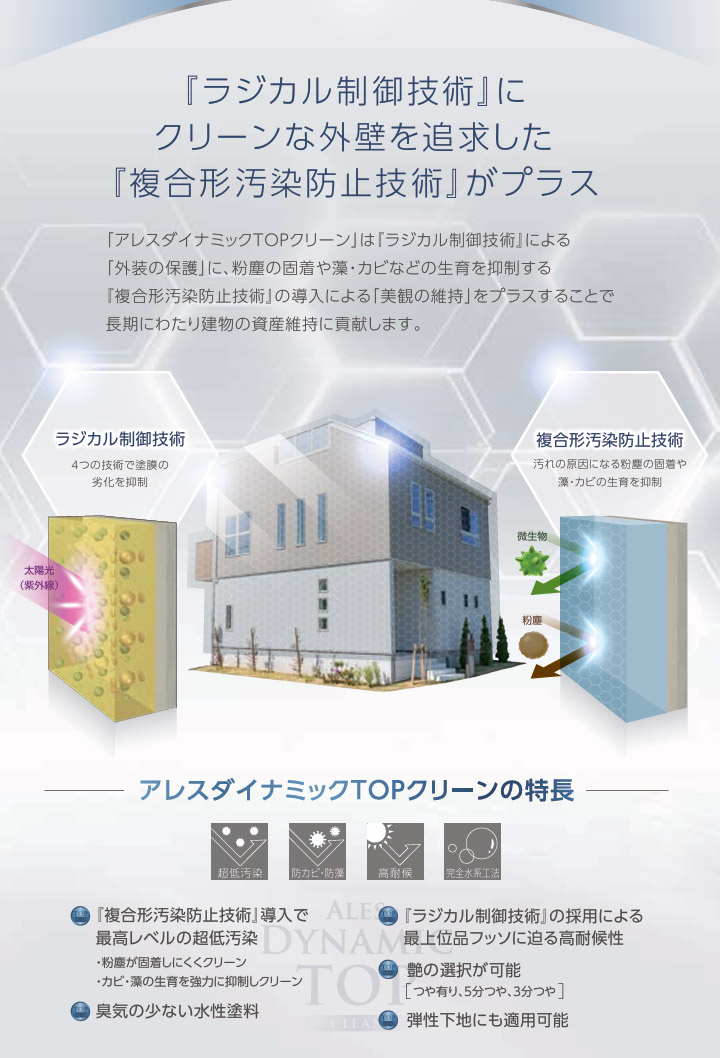 アレスダイナミックTOPクリーン