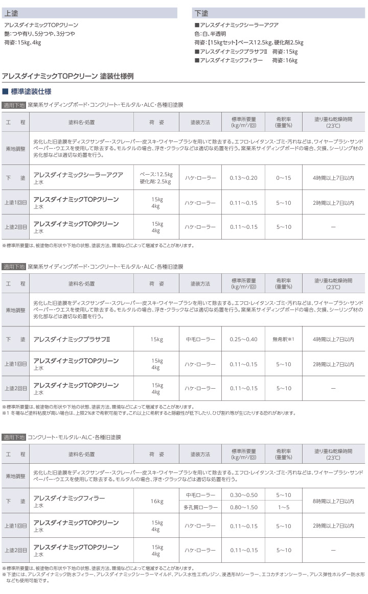 アレスダイナミックTOPクリーン