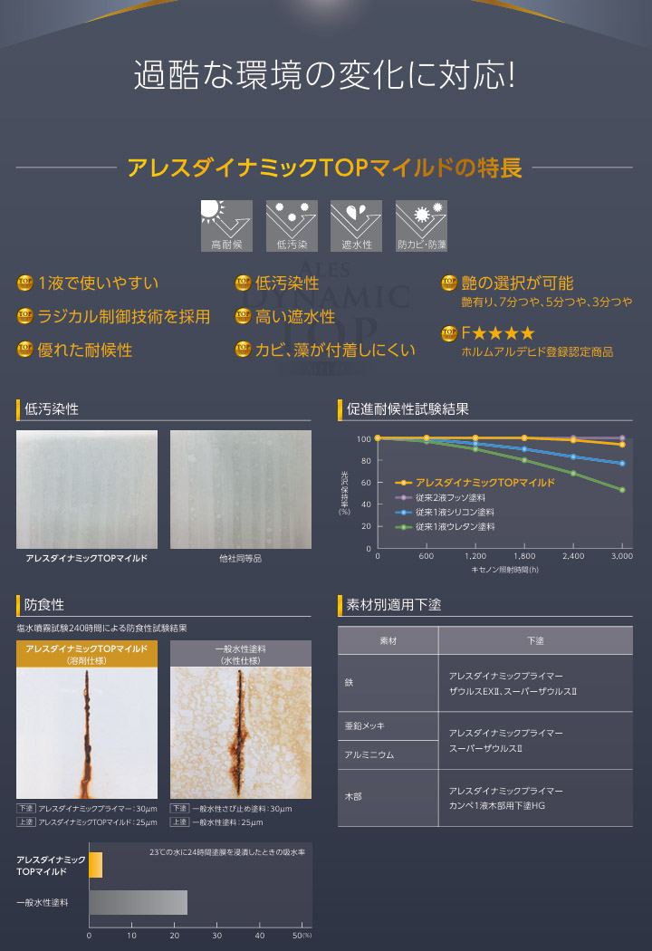 アレスダイナミックTOPマイルド