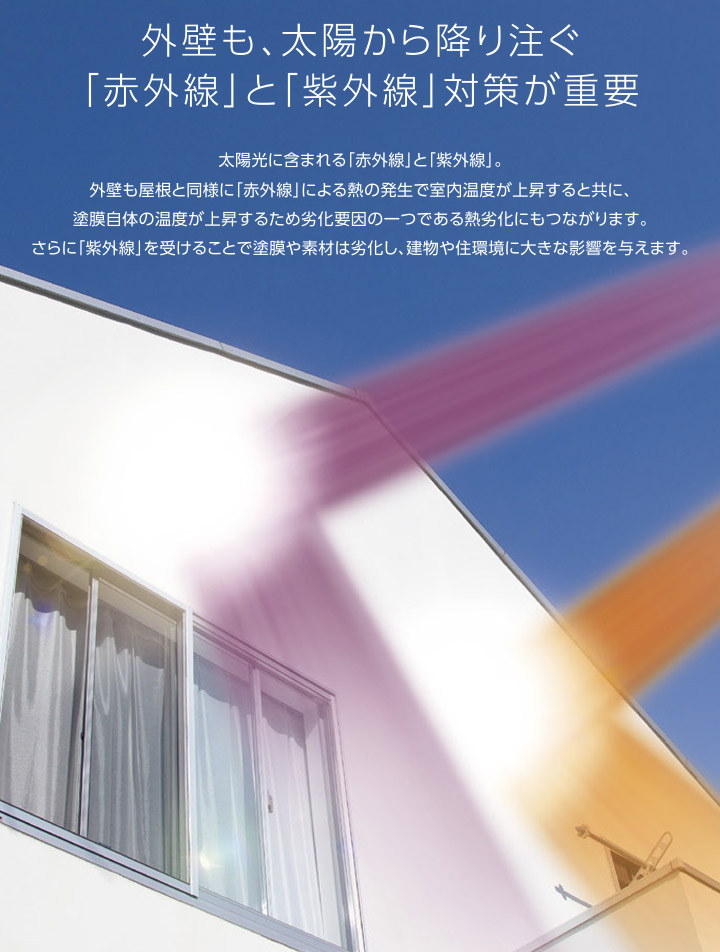 アレスダイナミックTOP遮熱