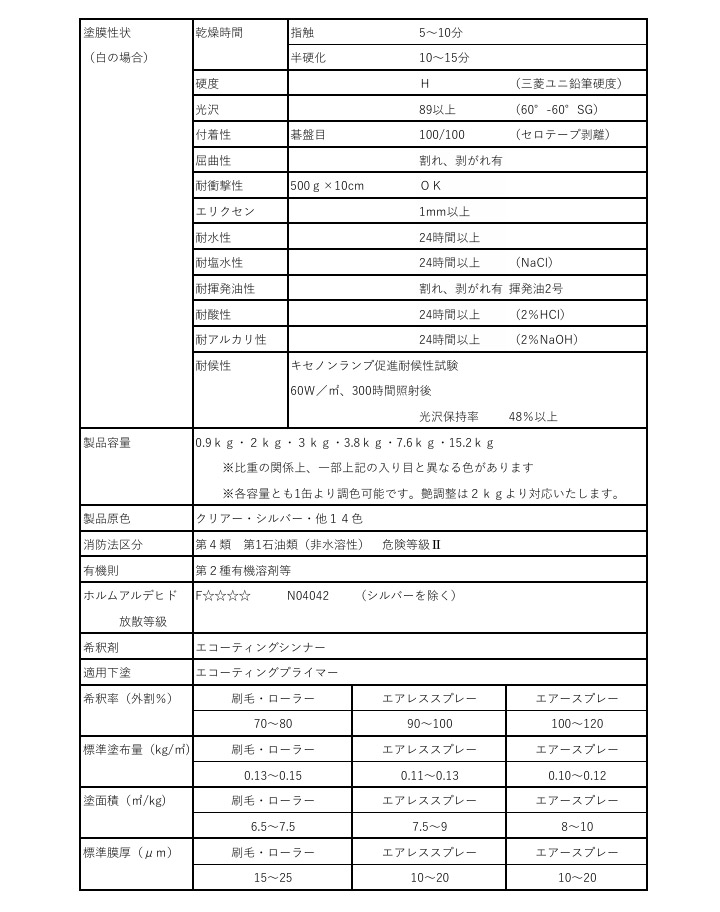 エコーティング