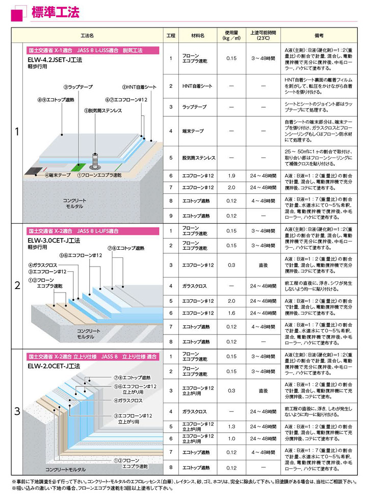 エコフローン#12