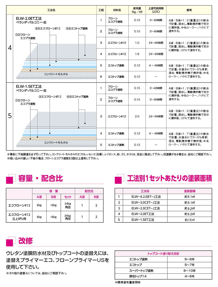 エコフローン#12