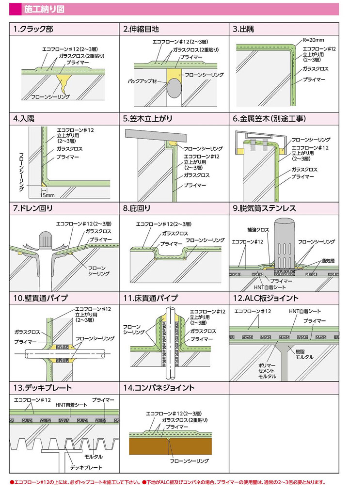 エコフローン#12