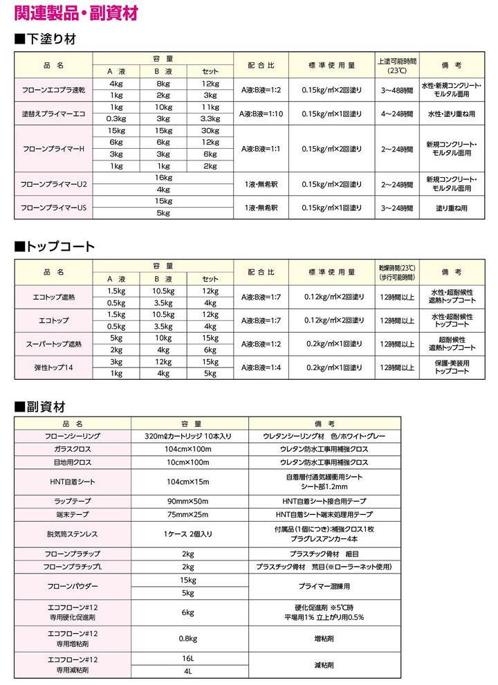 エコフローン#12