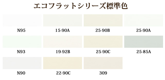 エコフラット70 艶消し 標準色 20kg(約150平米/1回塗り) 日本ペイント/ペイント/内装/水性/合成樹脂エマルジョン - 大橋塗料