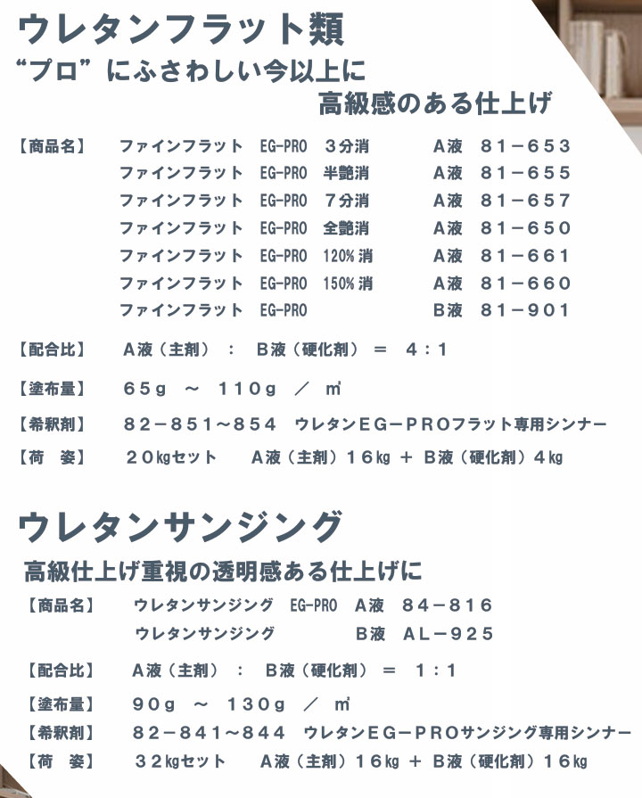 UAV-78700 クリヤーラッカー・ハイフラット