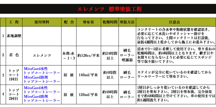 エレメンツ