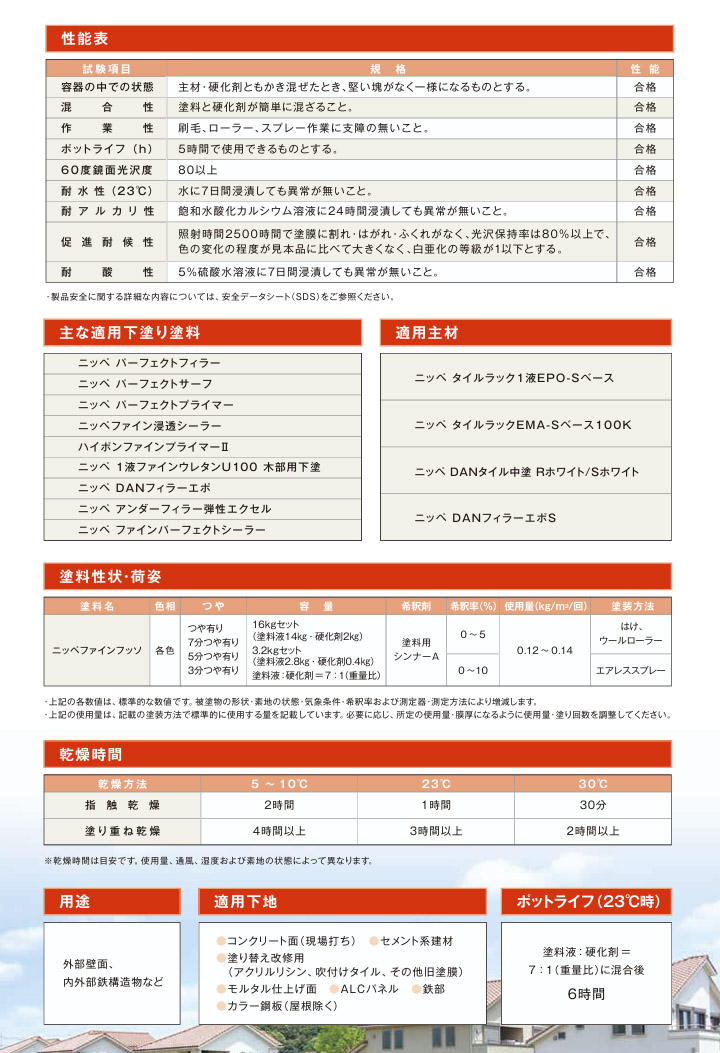 ファインフッソ