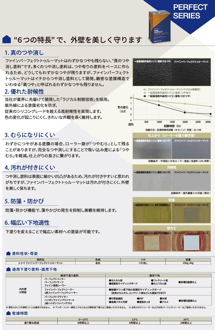 ファインパーフェクトゥルーマット