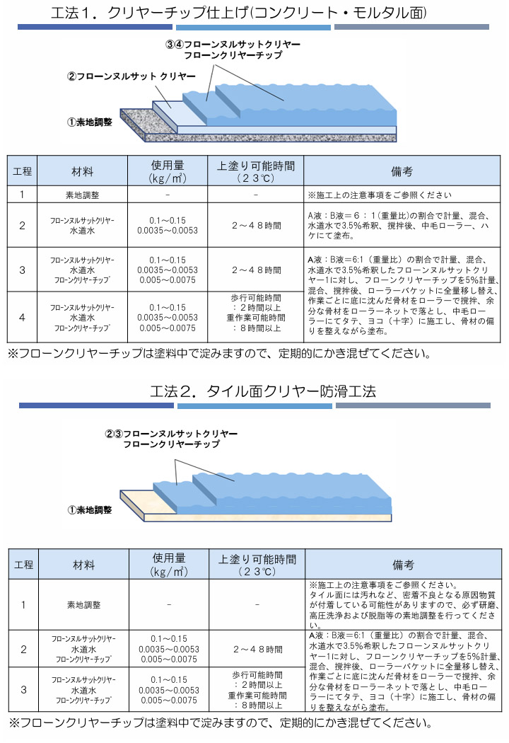 フローンヌルサットクリヤーチップ