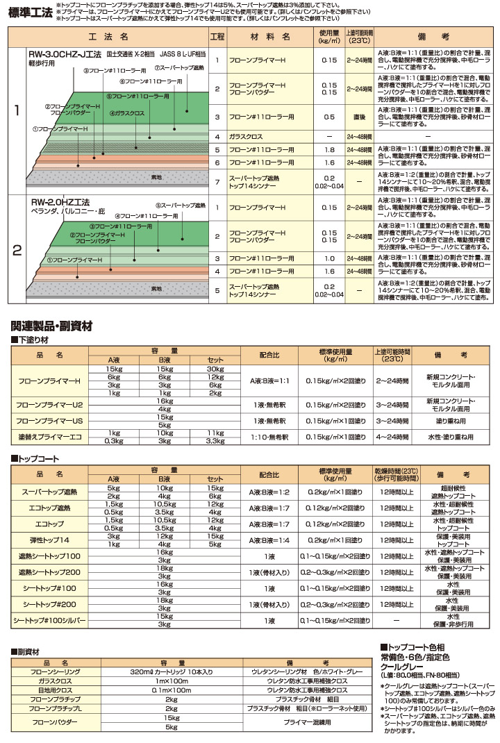 フローン11ローラー用