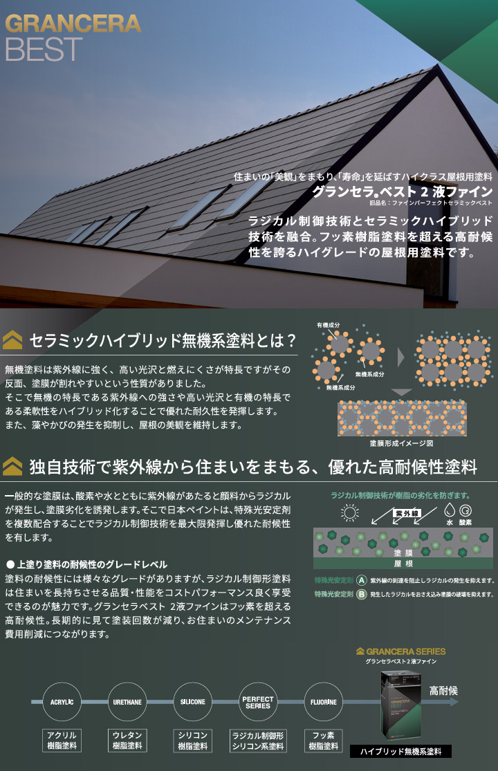 グランセラベスト 2液ファイン遮熱