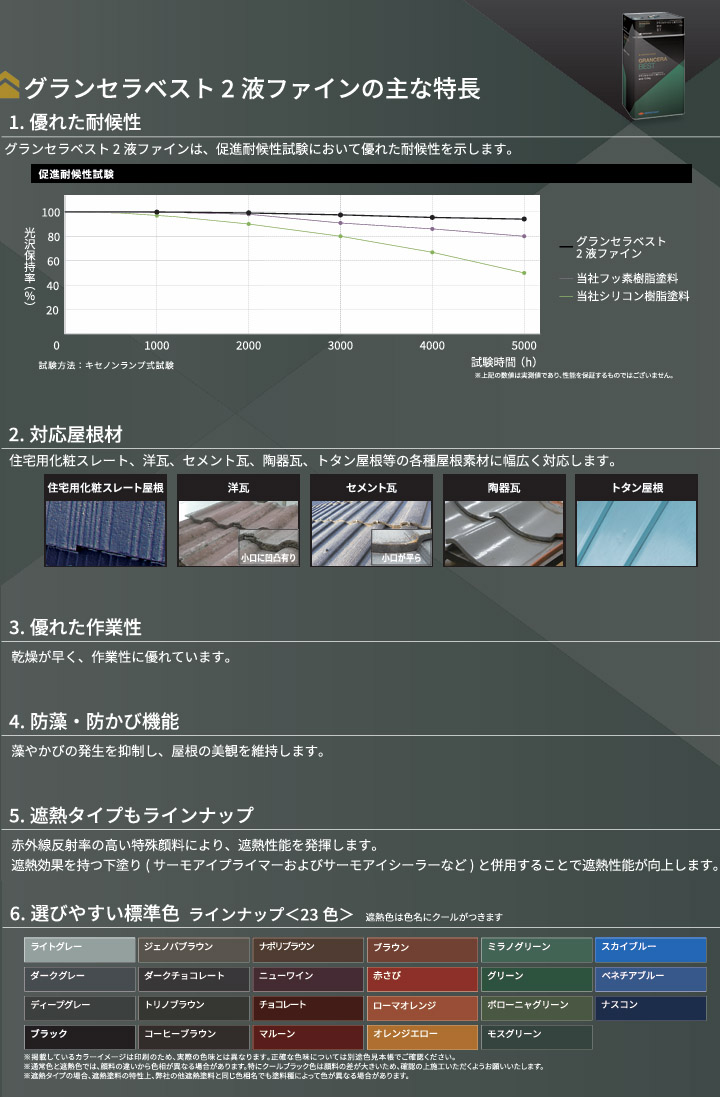グランセラベスト 2液ファイン遮熱