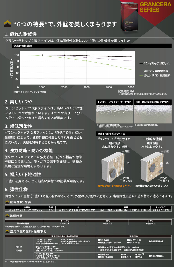 グランセラトップ 2液ファイン