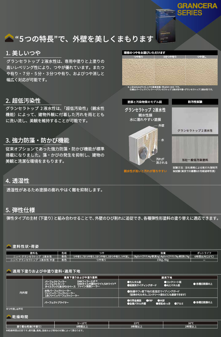グランセラトップ 2液水性