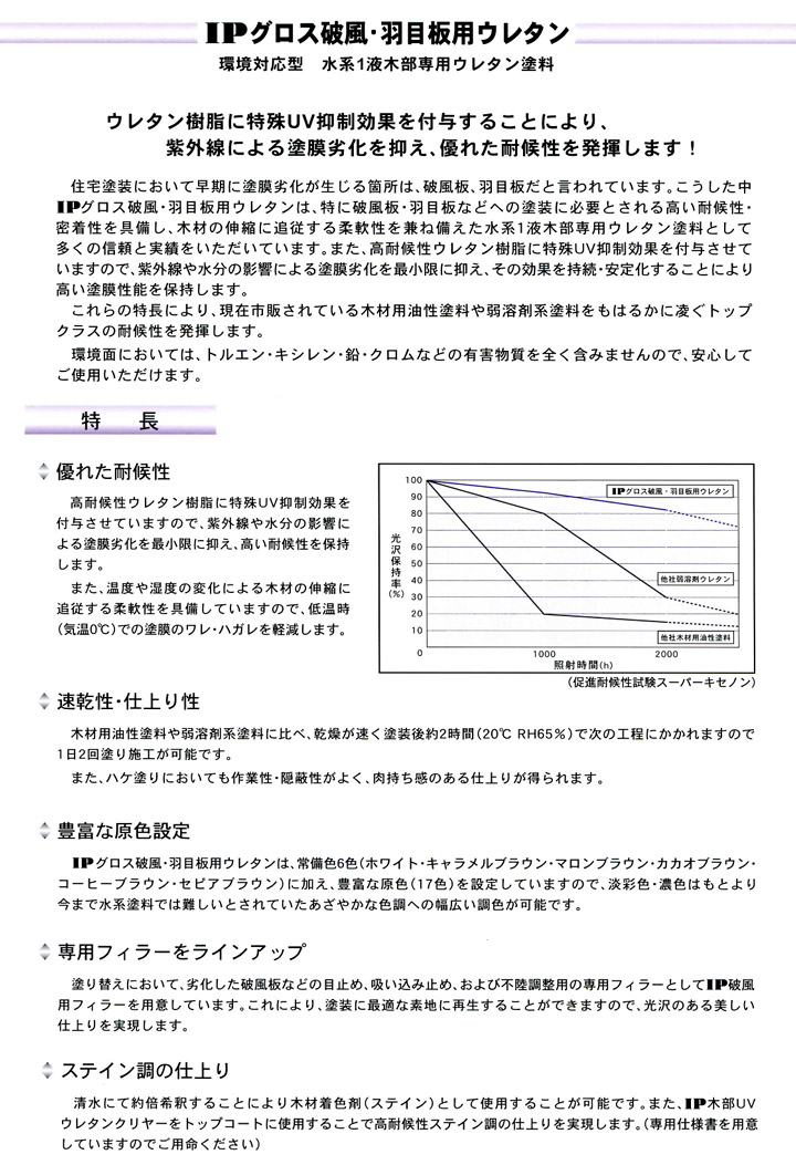 IPグロス破風・羽目板用ウレタン