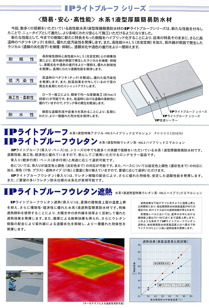 IPライトプルーフ