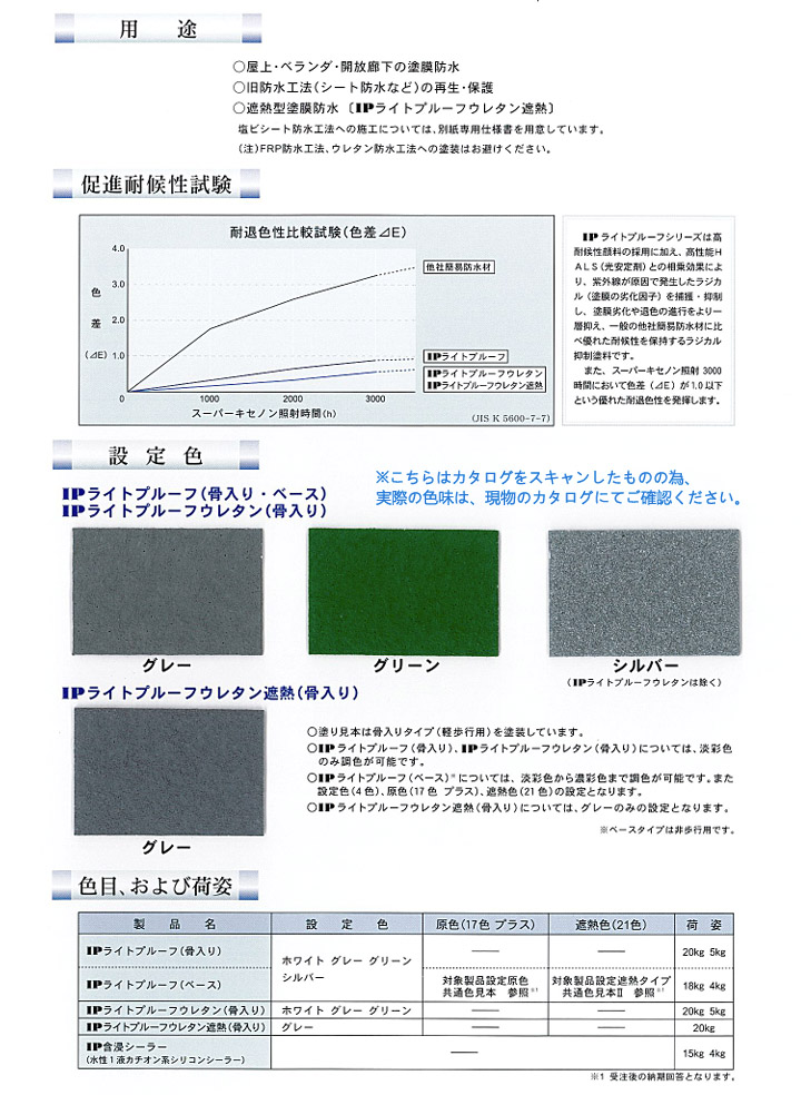 IPライトプルーフ